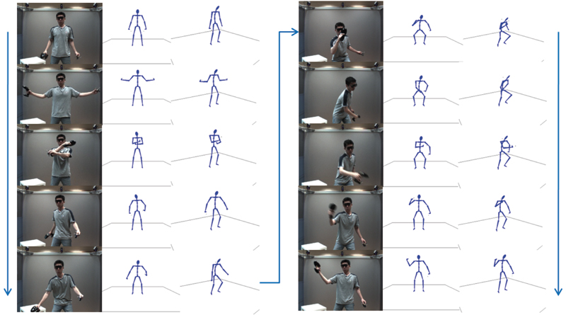 Tracking in a table tennis application. Three marker sets are used. One is installed on the 3D-glasses and the other two are installed on two handhold objects held in each hand. Columns from left to right: the raw video frame, two views of the estimated pose, and the same for the column group on the right. Arrows indicate the sequence of the poses.
