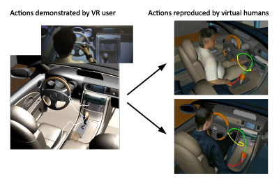 Left: A user performs several actions in a cockpit scenario. The motion is shown as a white trajectory. Right: Recorded action files are used to animate virtual humans of different size and body proportions. Animations are robust against changes in the virtual prototype; e.g. in the lower image, the gear-shift has been repositioned. Colored lines indicate the trajectories of the right hand's wrist while interacting with several control elements in a car.