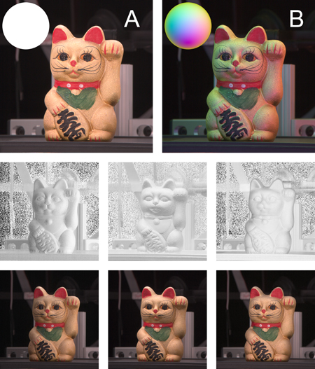 Top: Cat subject photographed under the full-on (A) and colored gradient (B) illumination conditions. Middle: The red, green, and blue components of the ratio of (B) to (A). Bottom: The middle row multiplied by (A). Note the resemblance to Fig. 2.