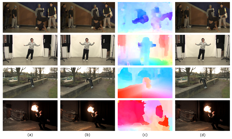Image Morphing results. a) and b) two input images, c) offset vector fields from first to second image, coded in optical flow notation, d) rendered in-between image. Note that while our approach yields overall robust results, details such as the reflection of the dancer or the shadow of the breakdancer are preserved. We would like to refer to the accompanying video for further assessment.